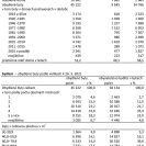Bydlení: obydlené domy a byty podle stáří domu a podle velikosti k 26. 3. 2021, zpracoval J. Honner 2025.