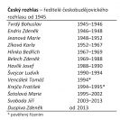 Český rozhlas: ředitelé českobudějovického rozhlasu 1945–2019.