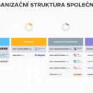 Koh-i-noor Hardtmuth: organizační struktura společnosti k 2022; dostupné z https://www.kinholding.cz/.