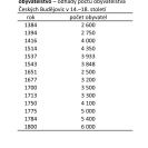 Obyvatelstvo: odhady počtu obyvatelstva Českých Budějovic v 14.–18. století.