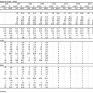 Obyvatelstvo: rozvody v Českých Budějovicích (1991—2023).