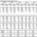 Obyvatelstvo: sňatky v Českých Budějovicích (1991–2023) podle trvalého bydliště ženicha.