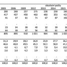 Obyvatelstvo: struktura úmrtnosti podle příčin (1960–2023).