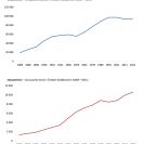 Obyvatelstvo: vývoj počtu obyvatelstva a domů v Českých Budějovicích, ve městě i v později připojených okolních obcích (1869—2021).