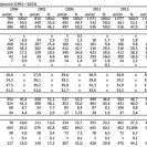 Obyvatelstvo: živě narození v Českých Budějovicích (1991–2023).