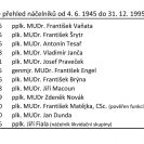 Vojenská nemocnice: přehled náčelníků od 4. 6. 1945 do 31. 12. 1995 (30. 6. 1996).