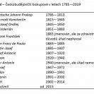 Biskupství: Českobudějovičtí biskupové v letech 1785—2019.
