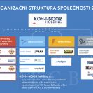 Koh-i-noor Hardtmuth: organizační struktura společnosti k 2016, (online) © 2017 (cit. 2018-01-31); dostupné z https://www.koh-i-noor.cz/.